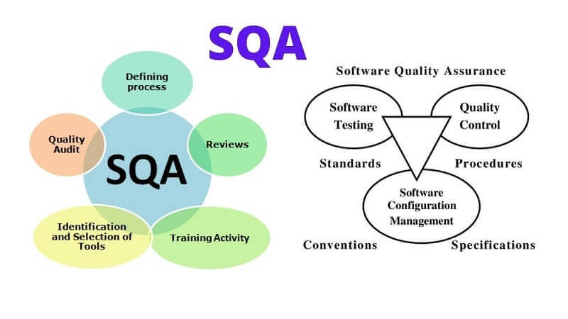 software quality assurance sqa 1 TECHVIFY Careers